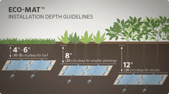 Erbil - Koya Kosar, park. Green Area 1,086 m2. Total Area 1,900 m2